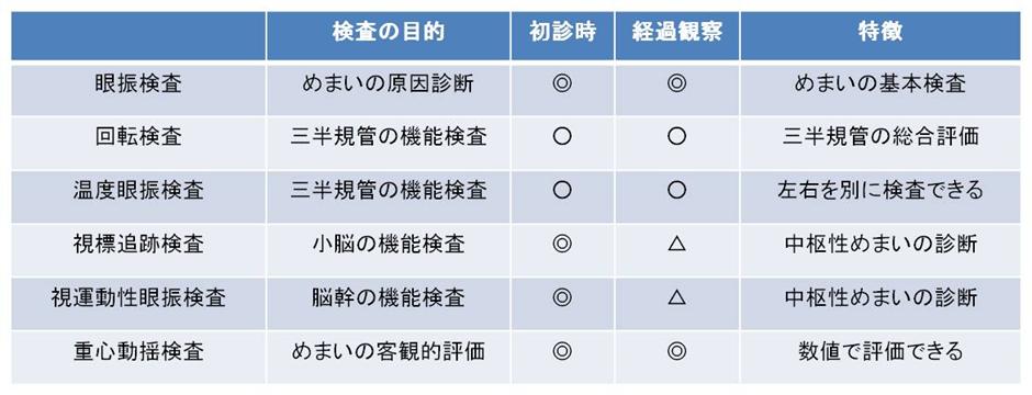 眼球運動検査の要点