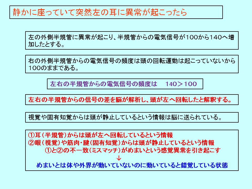 めまいを深く知るために 小林耳鼻咽喉科内科クリニック 東京都目黒区