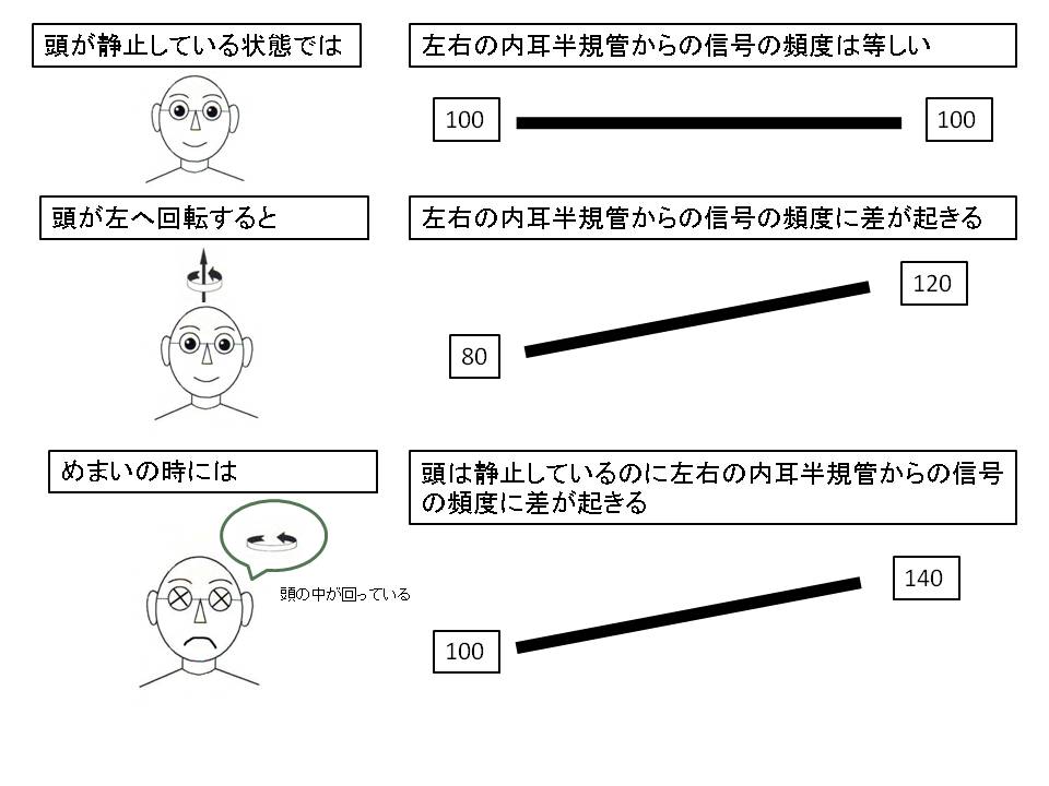 もう一度まとめると。