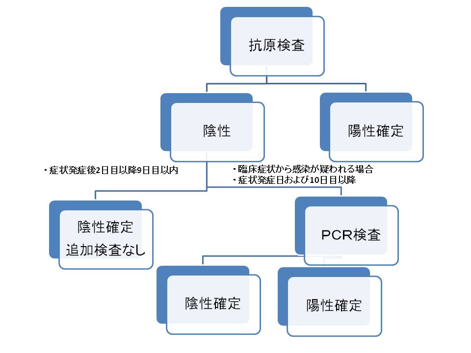 新型 コロナ 発症 期間