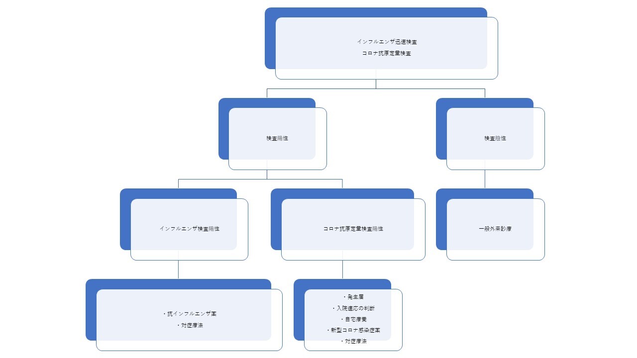 診察の手順