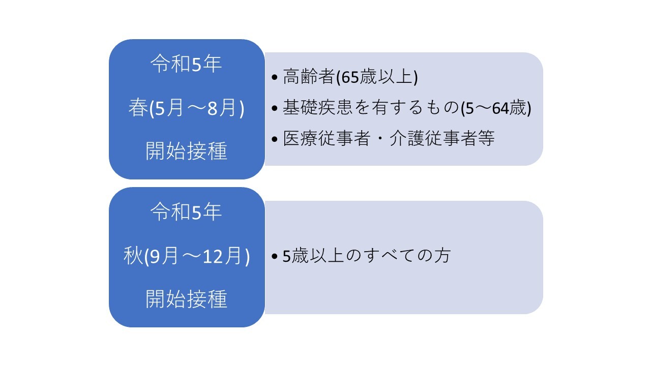 新型コロナワクチン接種